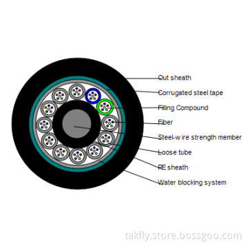 Single Mode Corning Fiber Optic Cable